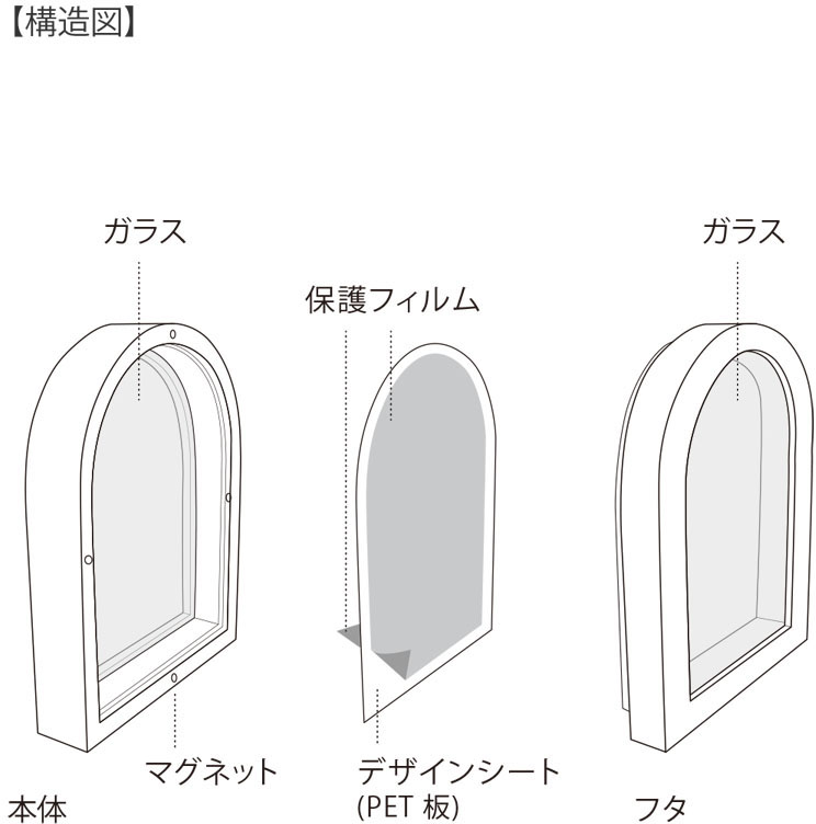 10)Design Sheet